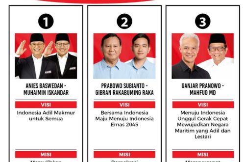 calon pemimpin indonesia tahun 2024