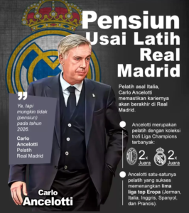 Pelatih Tersukses di Liga Champions